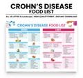 Crohn's Disease Food List: Anti-Inflammatory Diet Chart (PDF Download)