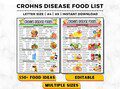 Crohn's Disease Diet Food List, IBD Food Chart, Anti Inflammatory, Low Fat, Low Fiber Foods For Gut Health, Digestive Health Meal Plan