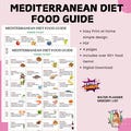 Mediterranean Diet Food Guide, 4-page pdf, PRINTABLE DOWNLOAD, Patient education, Cheatsheet, Eat Heart Healthy, Nutrition, Reference Chart