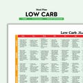Low Carb Meal Plan, Low Carb Food List, Low Carb Diet, Keto Meal Plan, Grocery List, Diabetic Meal Plan, Weight Loss, Meal Prep, 7 Day Meal