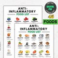Anti-Inflammatory Food List: Nutrition Guide (PDF)
