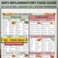 Anti-Inflammatory Food Guide, Anti-Inflammatory Grocery List, Printable Food Chart, Anti-Inflammatory Food List, Gut Health Guide, Meal Plan
