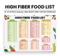 High fiber food list, high fiber foods chart for constipation, high fiber fruits and vegetables, fruits high in fiber, vegetables high fiber