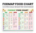 Low FODMAP, IBS Friendly Food Chart | Easy Guide to What to Eat, Limit & Avoid | Printable A4, A5 and US Letter