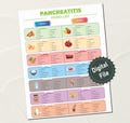 Pancreatitis Food List and Diet Planner, Anti Inflammatory Low Fat Foods, GI Disorders, Gut Health Diet List and Meal Plan, Instant Download