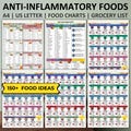 Ultimate Anti-Inflammatory Food Guide, Anti-Inflammatory Diet Food Guide, Anti Inflammatory Grocery List, Anti Inflammatory Meal Plan
