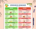 Crohn's Disease Diet Food List and Digestive Health Meal Plan, Low Fat, Low Fiber Foods For Gut Health, Anti Inflammatory, Health Meal Plan
