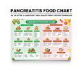 Pancreatitis Food Chart Diet Planner | Low-Fat Anti-Inflammatory Meal Plan for Gut Health & GI Disorders | Pancreatitis Diet Guide