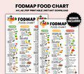 Fodmap IBS Food List and Low Fodmap Diet, Food Chart Nutrition Guide for IBS Meal Plan and Gut Health, Gluten Free Diet Meal Prep Grocery