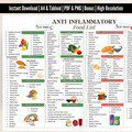 Anti Inflammatory Printable Food List, Low Inflammation Food Chart, Reduce Inflammation Digital Food Poster For Anti Inflammatory Meal Plan