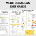 Mediterranean Diet Food List & Meal Planner (Printable PDF)