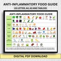 Anti-Inflammatory Food Guide: Printable Healthy Eating Chart (Digital Download)