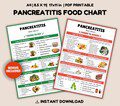 Pancreatitis Food Chart, Diet Planner, Gut Health Diet List, Meal Plan, Anti Inflammatory Low Fat Foods For GI Disorders, Pancreatitis Diet