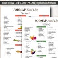 Fodmap Diet Chart Downloadable, Fodmap Food Chart For IBS Grocery List, IBS Food Chart Download For Fodmap Meal Plan