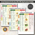 Fodmap Food Chart, IBS Diet Food Chart Download, Fodmap Diet Guide, Fodmap Food List, Fodmap Low, Perfect For Low Fodmap Menu Diet Plan