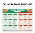 Celiac Disease Diet Food List, Gluten-Free Foods to Eat & Avoid, Printable Chart, Instant Download PDF for Gut Health