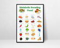 Metabolically Healthy Foods Poster ? Nutrient-Rich, Low Carb, High Protein Options ? 4 Sizes ? Digital Download Printable