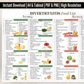 Diverticulitis Food List PDF Poster, Diverticulitis Diet Food Chart, Diverticulitis Food Guide, Diverticulitis Diet Plan