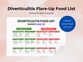 Diverticulitis Flare-Up Food List | What to Eat and Avoid | Printable Diet Chart | Instant PDF Download | Diverticulitis Meal Guide