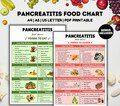 Pancreatitis Food Chart, Diet Planner, Gut Health Diet List, Meal Plan, Anti Inflammatory Low Fat Foods For GI Disorders, Pancreatitis Diet