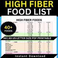 High Fiber Food List: 40+ Foods, Nutrition Guide (Digital Download)