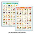 FODMAP Food Chart: IBS Diet Guide, Digestive Health (PDF)
