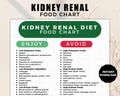Kidney Renal Diet Food Chart, Kidney-Friendly Diet, Renal Diet Food List, Low Potassium Diet, Kidney Health Food Chart and Grocery List