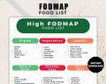 Fodmap Food Chart, Gluten-Free Meal Plan, Fodmap IBS Food List, Fodmap Food Guide, Nutrition Guide for Gut Health, IBS Meal Plan Grocery