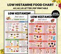 Low Histamine Food List, Anti Inflammatory Food Guide for Gut Health and Food Allergy, Low Histamine Grocery List, Histamine Diet, Low
