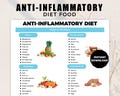 Anti-Inflammatory Food Chart, Anti-Inflammatory Meal Plan, Anti-Inflammatory Food Guide, Foods for Gut Health, Low Inflammation Food Chart