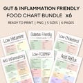 Gut Health & Anti-Inflammatory Food Chart Bundle ? 6 Printable Diet Nutrition Guides - Meal Plan Help - Nutrients - Healthy Eating Guide