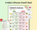 Crohn's Disease Food List, Anti Inflammatory Gut Health Printable, Crohns Safe Foods Chart & Digestive Grocery Guide (Digital Download)