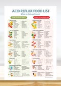 GERD Diet Food List - GERD Food Chart & Meal Plan - Help for Acid Reflux Diet - Low Acid Food List - Alkaline Food Chart - Gut Health