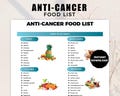 Anti-Cancer Food Guide, Cancer-Fighting Foods Chart, Cancer Prevention Diet PDF, Immune Boosting Foods, Anti Inflammatory Food Chart