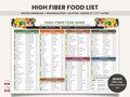 High Fiber Food List Printable, Soluble Fiber & Insoluble Fiber Chart, Fiber-Rich Grocery List, Fiber Diet Nutrition Poster for Gut Health
