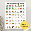 Anti-Inflammatory Foods List, Printable Food Chart (PDF)