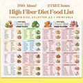 High Fiber Food List, High Fiber Food Chart Poster, High Fiber Foods, High Fiber Meal Plan, High Fiber Fruits, High Fiber Diet Plan