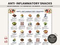 Anti Inflammatory Snack List Printable for Arthritis, Metabolic Syndrome, IBD, Chronic Inflammation, Anti-Inflammatory Diet Chart Snack Idea