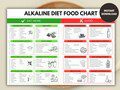 Alkaline Diet Food Chart | Eat More vs Avoid List | Foods to Eat and Avoid | Vegan Gut Health Guide | Acid Alkaline Balance |Eat Healthy
