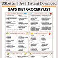 GAPS Diet Grocery List | Gut Healing Foods for Leaky Gut & Autism | Doctor-Approved Elimination Protocol | Printable PDF Download