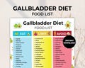 Gallstones Food List, Gallbladder Diet Food Chart, Cholelithiasis Diet, Gallbladder Health Chart,  Cholecystectomy Foods List, Low Fat Diet