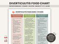 Diverticulitis Food List Printable Gut Health Guide for Digestive Health, Colon | Low Fiber Diet, High Fiber Foods, Diverticulitis Meal Plan