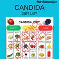 Candida Diet Food List,Candida Cleanse Food Chart,Low Sugar and Low Carb Diet,Anti Candida Diet Plan,Yeast-Free Diet Plan, Candida Detox PDF