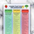 Anti-Inflammatory Food List Printable, Gut-Friendly Grocery Chart, Bloating & Arthritis Relief Foods, Wellness PDF Download