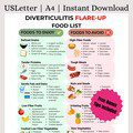 Diverticulitis Flare-Up Food List | Low Fiber Grocery List | Foods to Eat & Avoid with Diverticulitis | Digestion Support | Instant access
