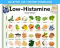Low Histamine Foods Chart: Visual Diet Guide (Printable PDF