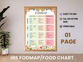 FODMAP Chart - Low FODMAP Food List for IBS, Gluten-Free Nutrition Guide, Gut Health Grocery Planner, Printable Meal Prep Resource