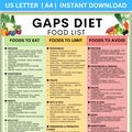 GAPS Diet Food List: Gut Healing Meal Planner (Instant Download PDF)