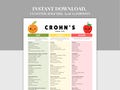 Crohn?s Food List Printable, Nutrition Chart PDF, A4, A5, US Letter, Digestive Health & Gut-Friendly Diet Guide, Low Fiber, Low Residue