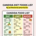 Candida Diet Food List & Meal Planner: Gut Health Guide (PDF Download)